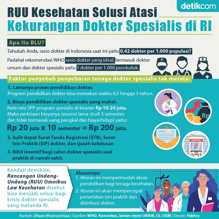 Infografis Kemenkes Infografis Kemenkes