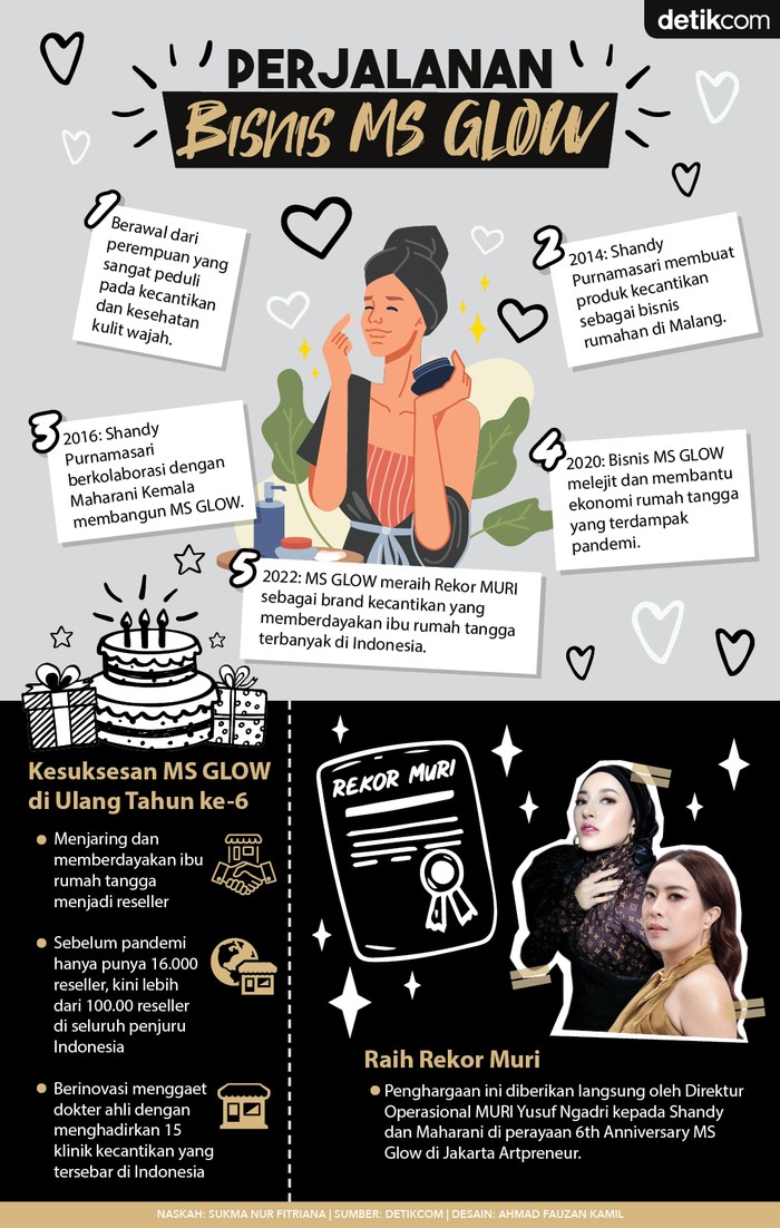 Infografis MS Glow Infografis MS Glow