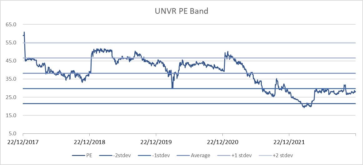 PE Band UNVR