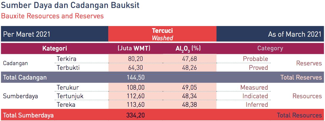 bauksit