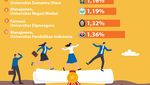 Infografis: Prodi dengan Persaingan Tertinggi SNMPTN 2022, Referensi SNBP 2023