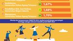 Infografis: Prodi dengan Persaingan Tertinggi SNMPTN 2022, Referensi SNBP 2023