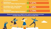 Foto: Infografis (Luthfy Syahban/detikcom)