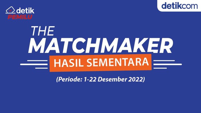 Infografis The Matchmaker 1-22 Desember 2022