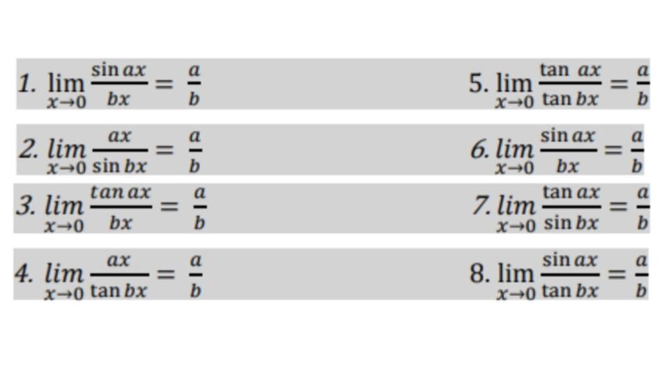 Rumus Limit Fungsi Trigonometri Contoh Soal Dan Cara Mengerjakannya 5046