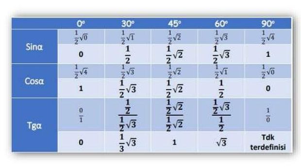 Rumus Limit Fungsi Trigonometri