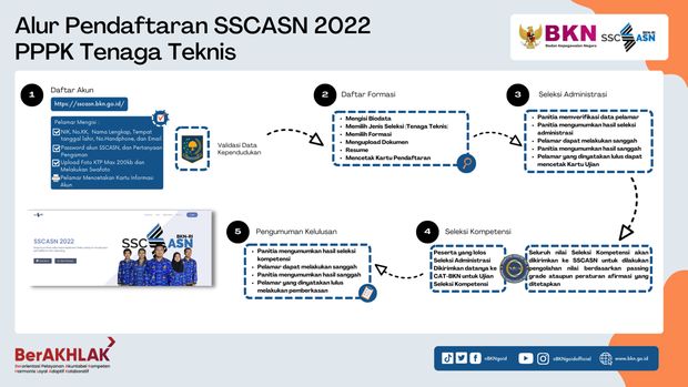 Pendaftaran PPPK Tenaga Teknis 2022