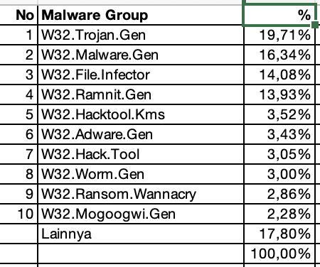 Malware Q4 2022