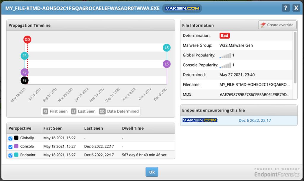 Malware Q4 2022