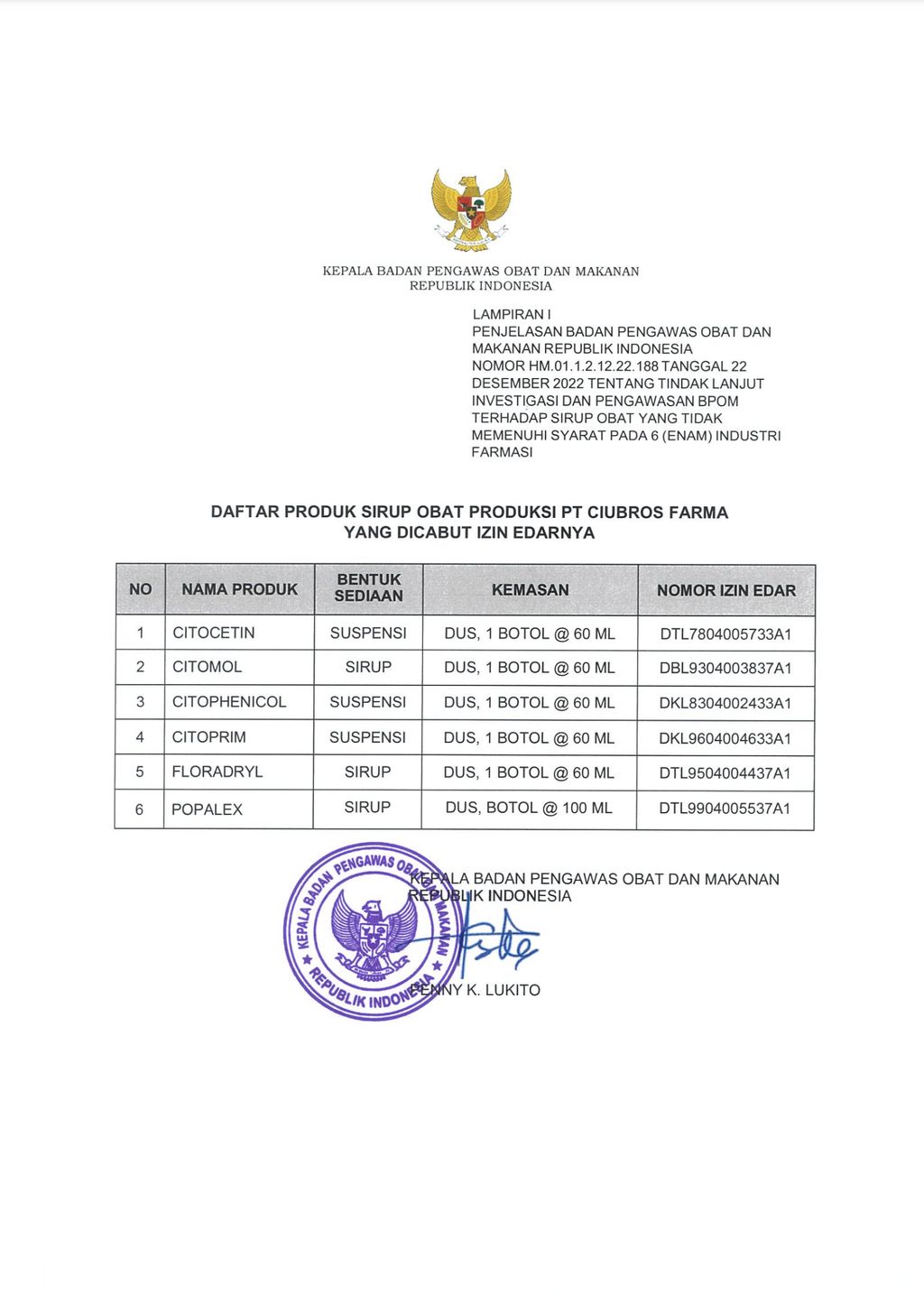 Daftar Produk Sirup Obat Produksi PT Ciubros Farma yang Dicabut Izin Edarnya. (Dok.BPOM RI)