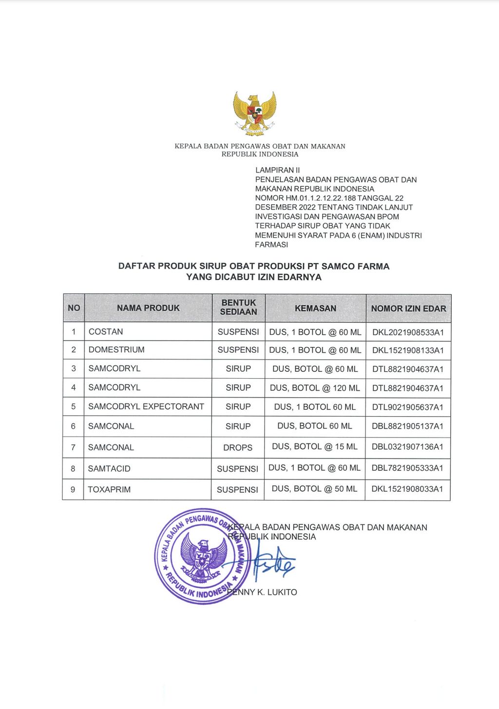 Daftar Produk Sirup Obat Produksi PT Samco Farma yang Dicabut Izin Edarnya. (Dok.BPOM RI)