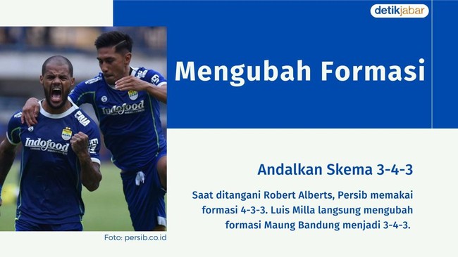 Catatan Luis Milla di Persib Bandung