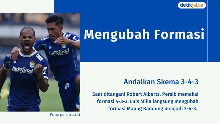 Data dan fakta Luis Milla bersama Persib.