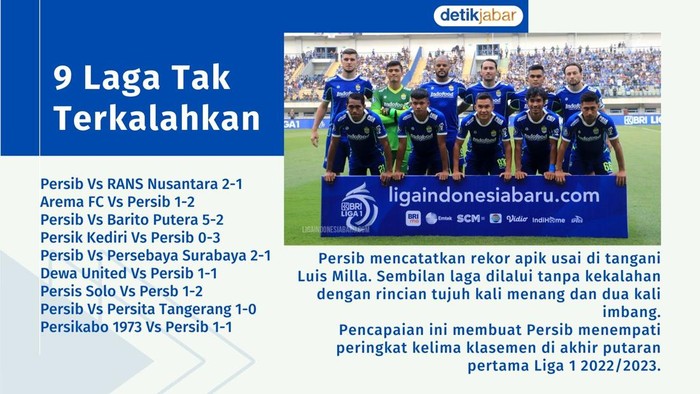 Data dan fakta Luis Milla bersama Persib.