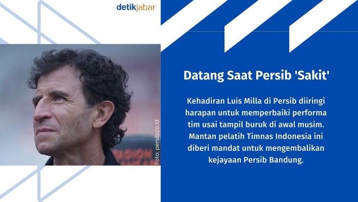 Data dan fakta Luis Milla bersama Persib.