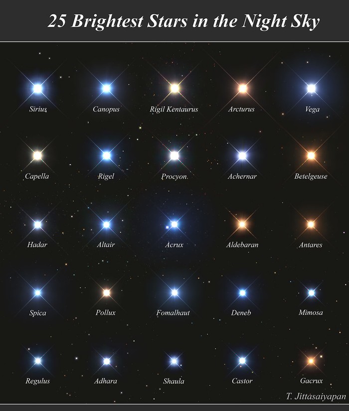 Nama bintang paling terang dilihat dari Bumi
