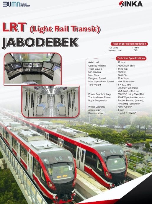 Spesifikasi LRT Jabodebek (Sumber: Humas INKA)