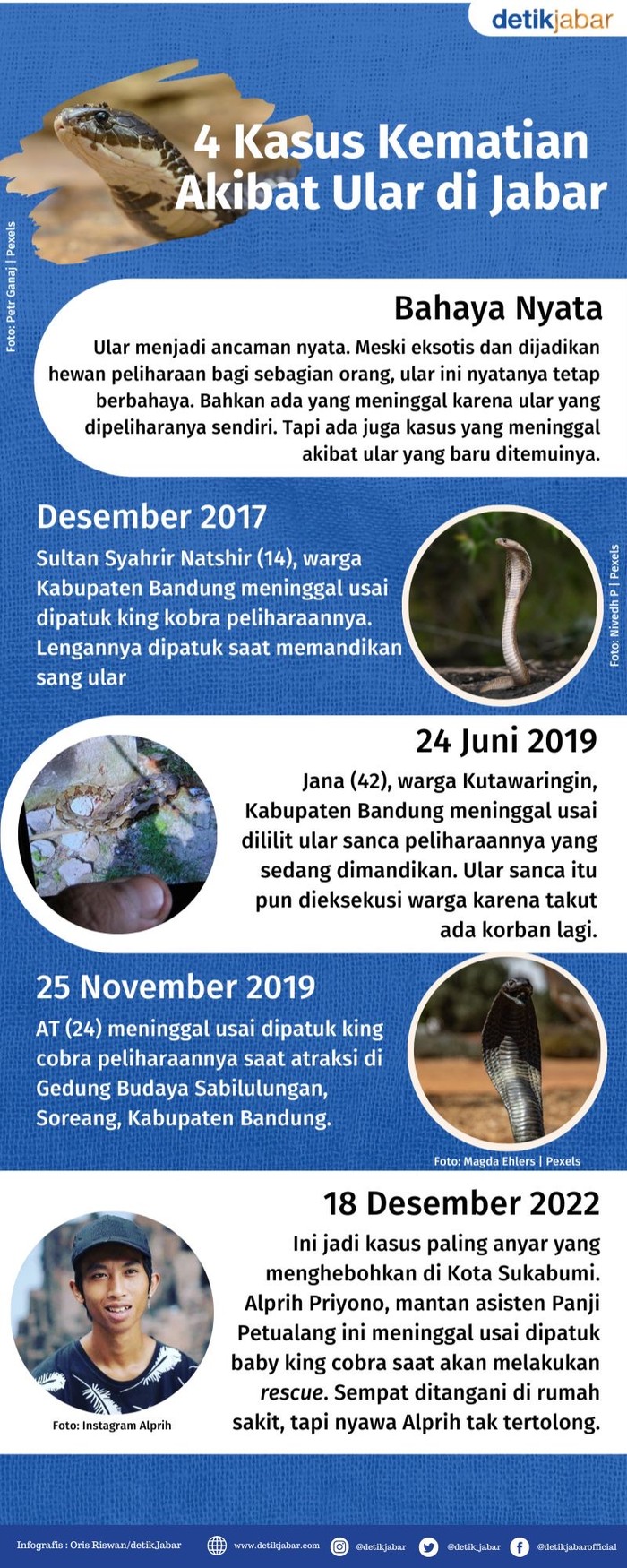 Kematian akibat ular di Jabar.