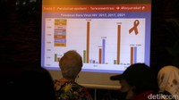 Mantan menkes RI itu juga menunjukkan data penularan virus HIV tahun 2012, 2017, dan 2021