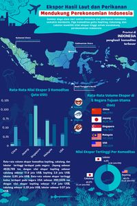 Contoh Infografis: Manfaat, Jenis, Dan Cara Membuatnya