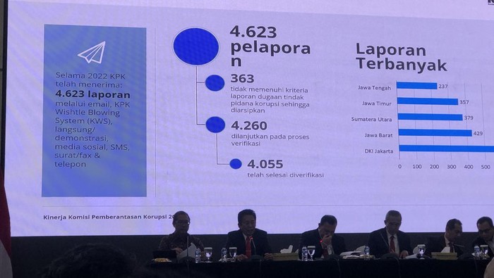 Konferensi pers akhir tahun KPK