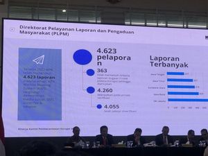 Sepanjang 2022, KPK Terima 4.623 Laporan Dugaan Korupsi, DKI Terbanyak