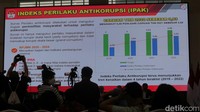 Perbandingan dengan tahun 2021, Peningkatan jumlah sprindik sebanyak 14 perkara. Dan peningkatan jumlah penuntutan sebanyak 11 perkara.