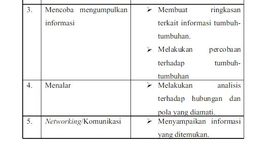 Pendekatan Saintifik Arti Tujuan Prinsip Langkah Dan Contohnya