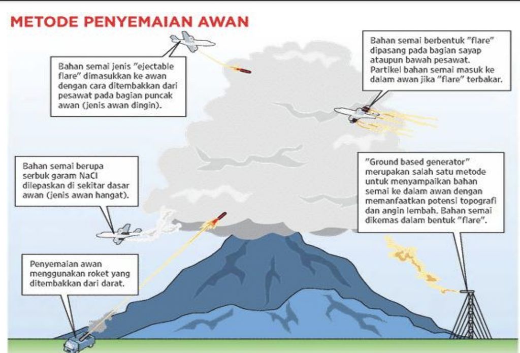 teknologi modifikasi cuaca