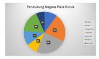 Diagram Lingkaran: Jenis, Rumus, Cara Menghitung, Dan Contohnya