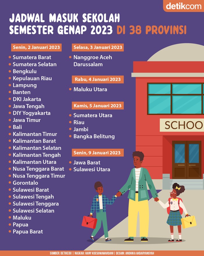 Jadwal masuk sekolah semester genap 2023 di 38 provinsi Jadwal masuk sekolah semester genap 2023 di 38 provinsi