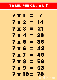 Pandai Pelajari Tabel Perkalian 7