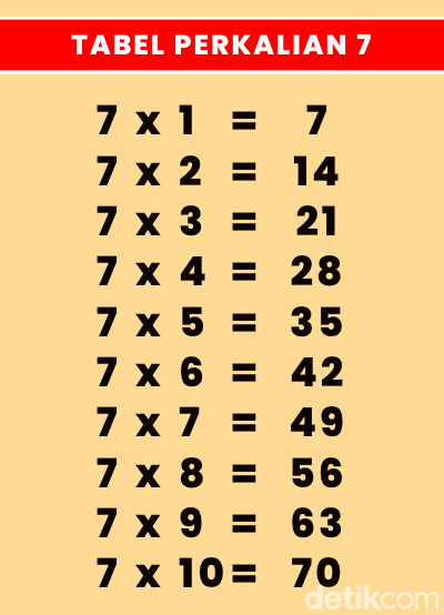 Tabel Perkalian 7
