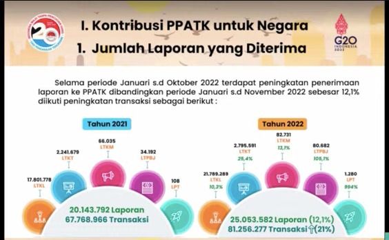 Refleksi Akhir Tahun PPATK 2022. (Tangkapan layar Youtube PPATK Indonesia)