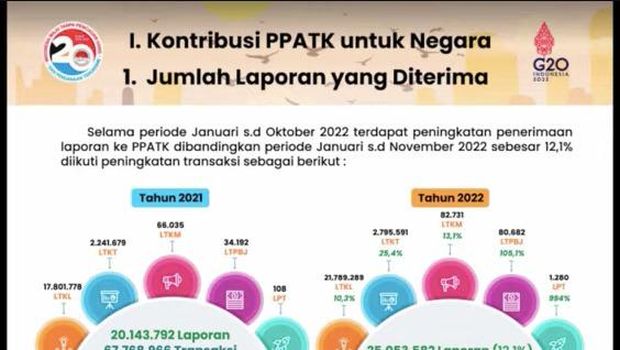 Refleksi Akhir Tahun PPATK 2022. (Tangkapan layar Youtube PPATK Indonesia)