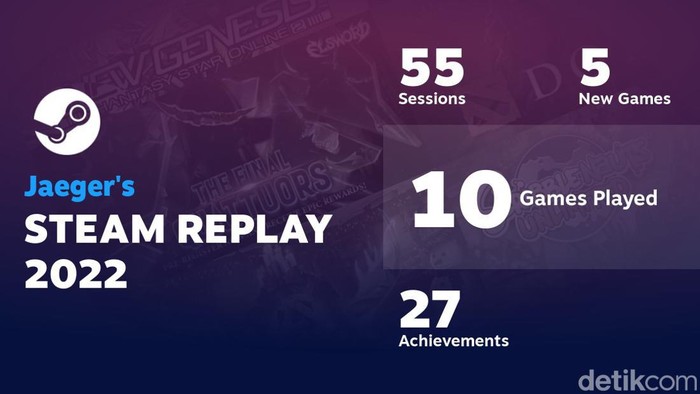Valve memperkenalkan fitur baru mereka bertajuk Steam Replay 2022. Gamer bisa mengetahui game apa saja, yang sering dimainkan di platform miliknya tersebut.