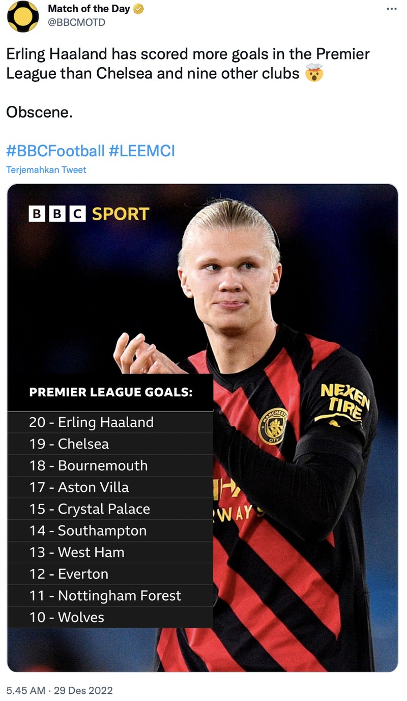 Meme rekor cetak gol striker Man City Erling Haaland di Man City