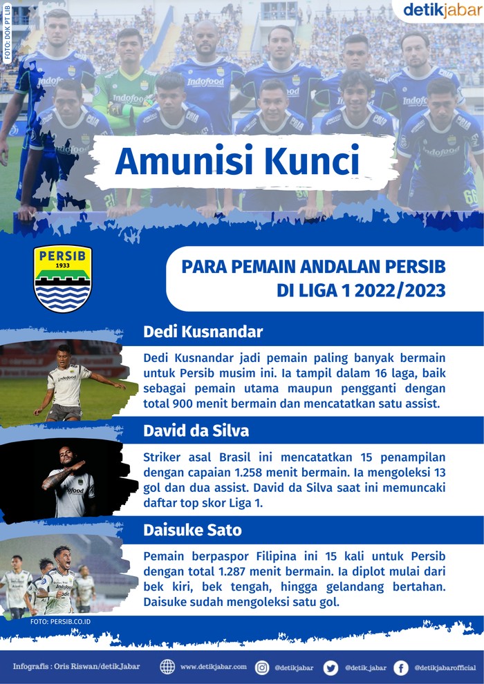 Para pemain andalan Persib Bandung di Liga 1 2022/2023.