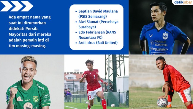 Daftar Pemain yang Dirumorkan Merapat ke Persib