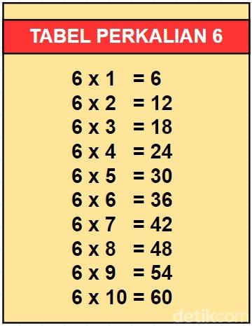 Tabel perkalian 6.