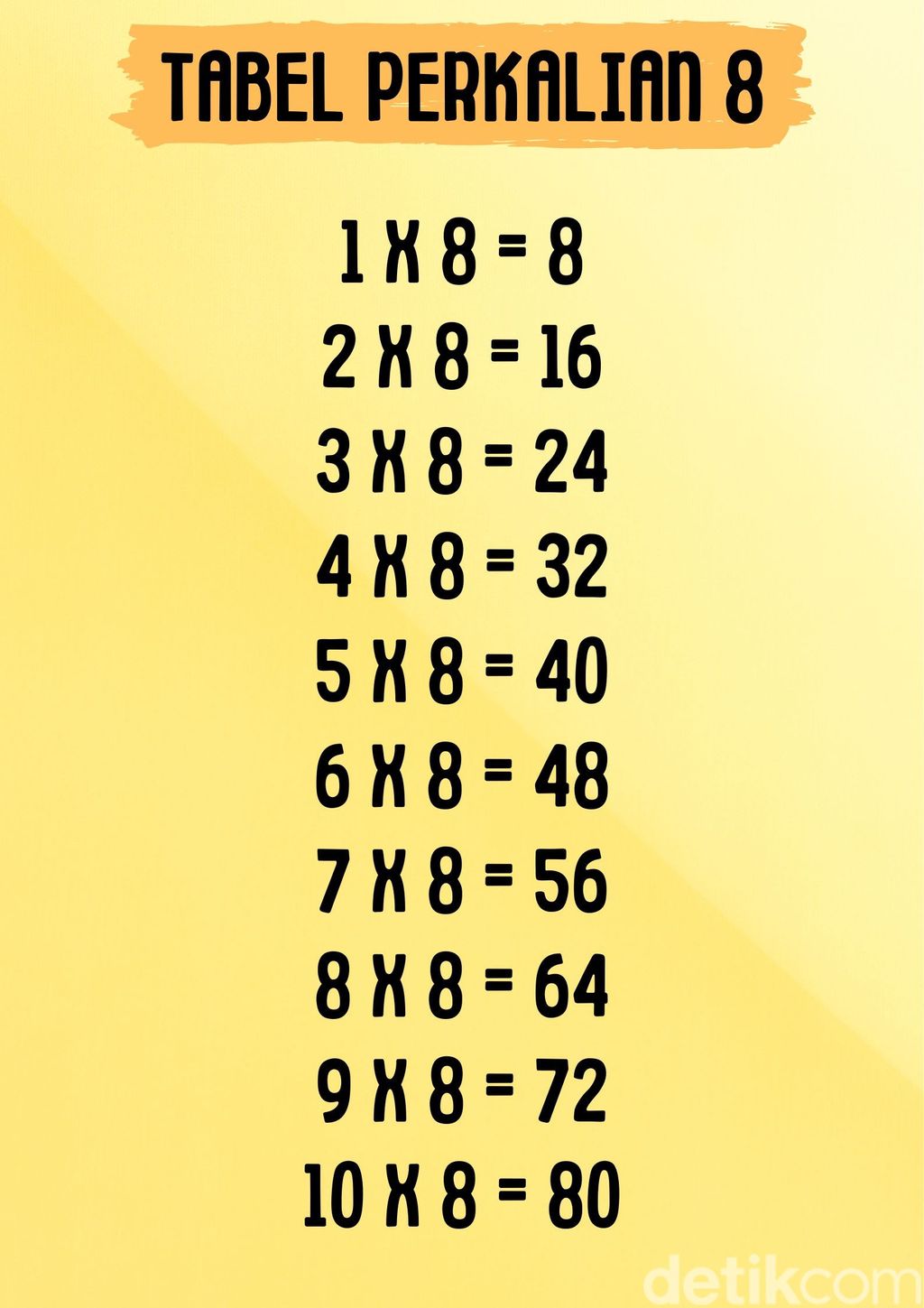 Tabel perkalian 8.