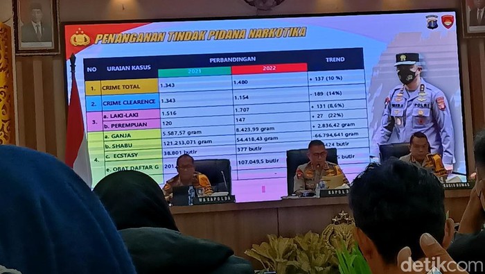 Polda Kaltim rilis kasus pengungkapan narkoba sepanjang 2022.