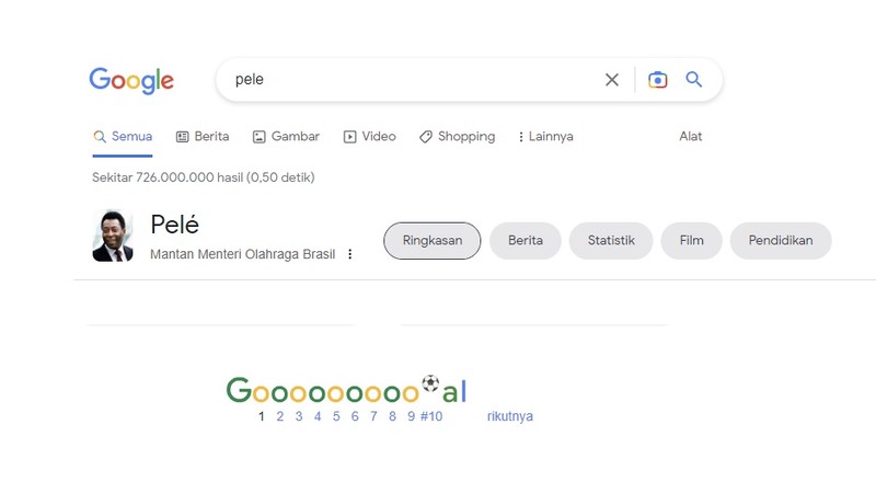 Ungakapan Duka untuk Pele di Medsos