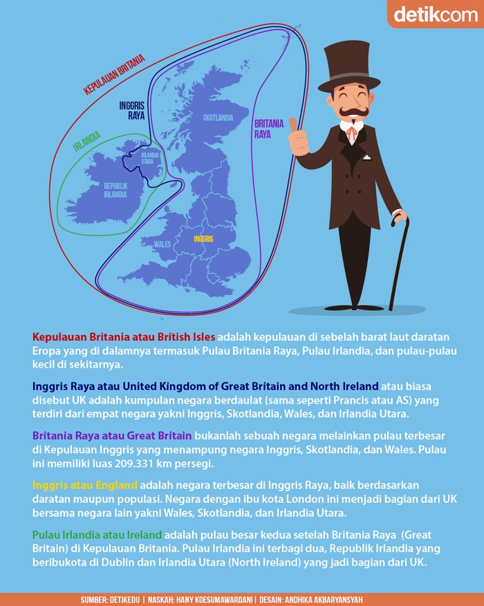 Beda Kepulauan Britania, Inggris, Inggris Raya, Britania Raya