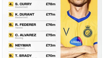 Rupanya, ada faktor lain, Al Nassr mau menggaji Ronaldo gaji fantastis hingga jadi pesepakbola dengan gaji termahal di dunia. Foto: Twitter