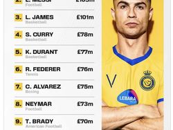 Cristiano Ronaldo Gabung Klub Arab Al Nassr Bikin Netizen Geleng-geleng