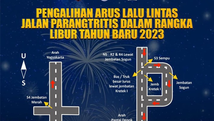 Rekayasa jalur menuju kawasan Pantai Parangtritis.