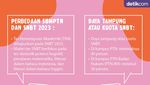 Infografis: Perbedaan SBMPTN 2023 yang Kini Jadi SNBT