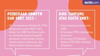 Foto: Infografis (Fauzan Kamil/detikcom)