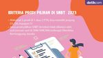 Infografis: Perbedaan SBMPTN 2023 yang Kini Jadi SNBT